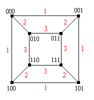 Image of the cube graph