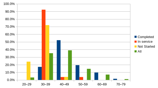 bar graph