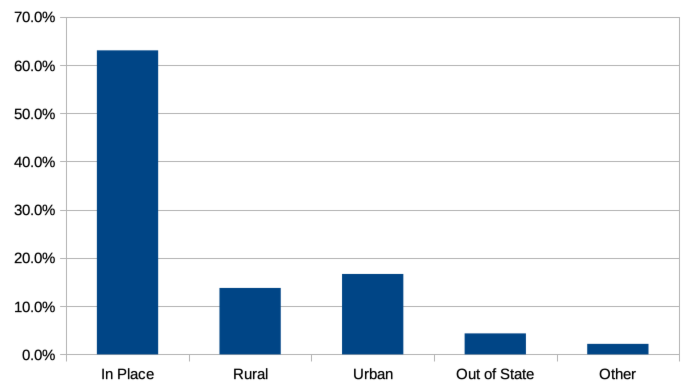 bar graph