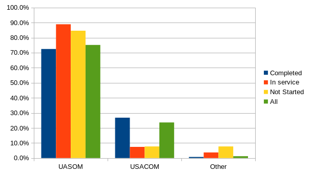 bar graph