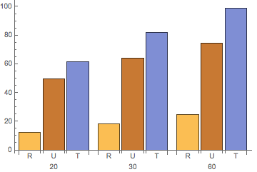 Population bar graph